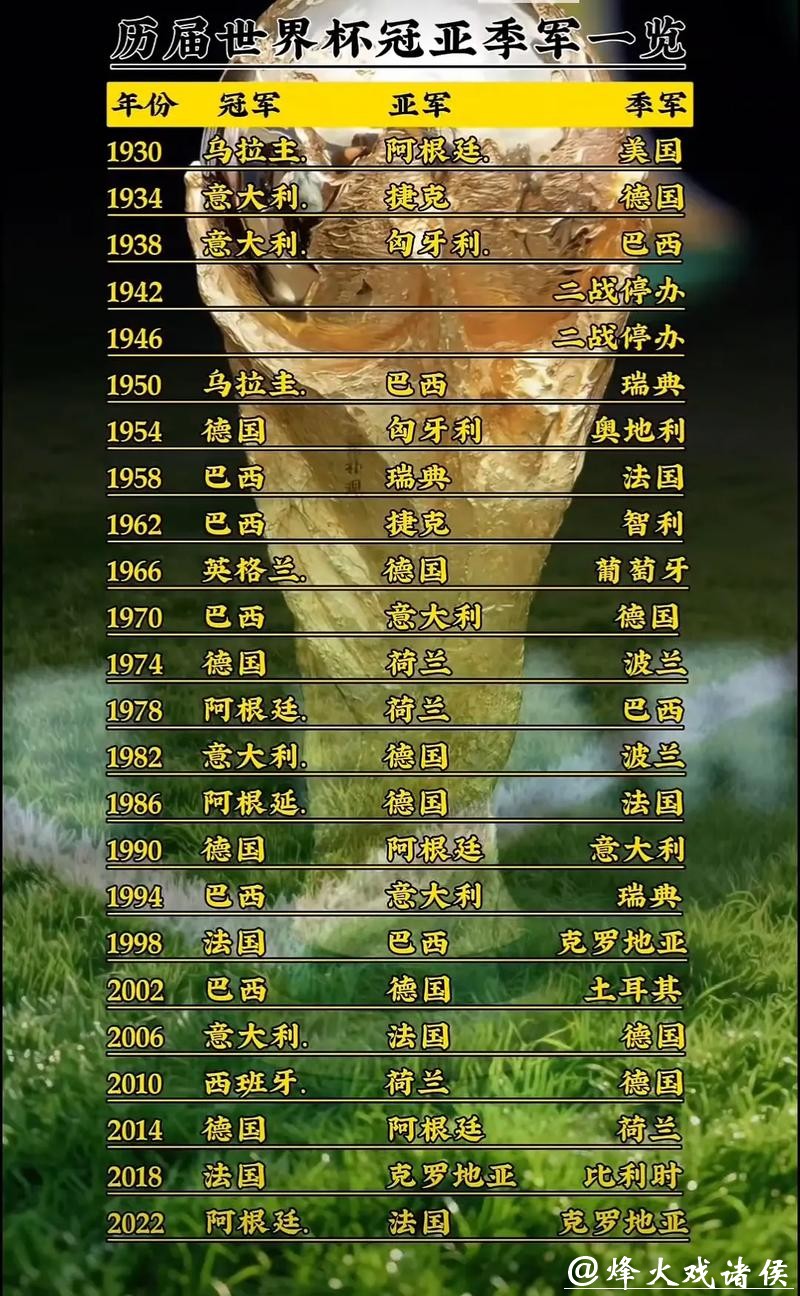 世界杯预测:冠军归属大揭秘 世界杯预测:冠军归属大揭秘